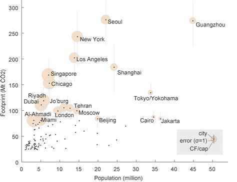 These are the cities with the biggest carbon footprints.